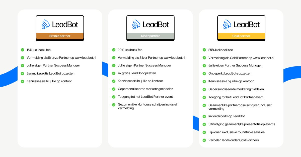 Voordelen van LeadBot partner zijn