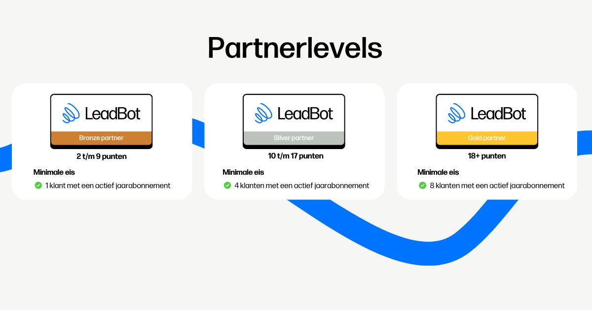 LeadBot partnerlevels: Bronze, Silver en Gold